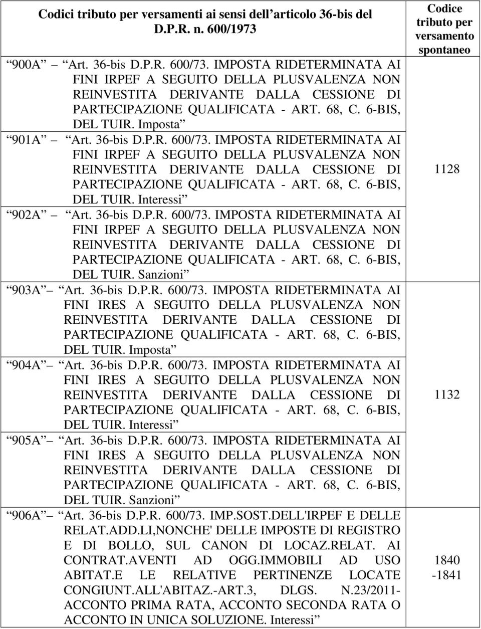 Imposta 904A Art. 36-bis D.P.R. 600/73. IMPOSTA RIDETERMINATA AI FINI IRES A SEGUITO DELLA PLUSVALENZA NON DEL TUIR. Interessi 905A Art. 36-bis D.P.R. 600/73. IMPOSTA RIDETERMINATA AI FINI IRES A SEGUITO DELLA PLUSVALENZA NON DEL TUIR. Sanzioni 906A Art.