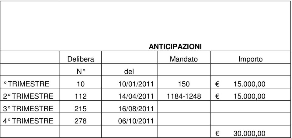 000,00 2 TRIMESTRE 112 14/04/2011 1184-1248 15.