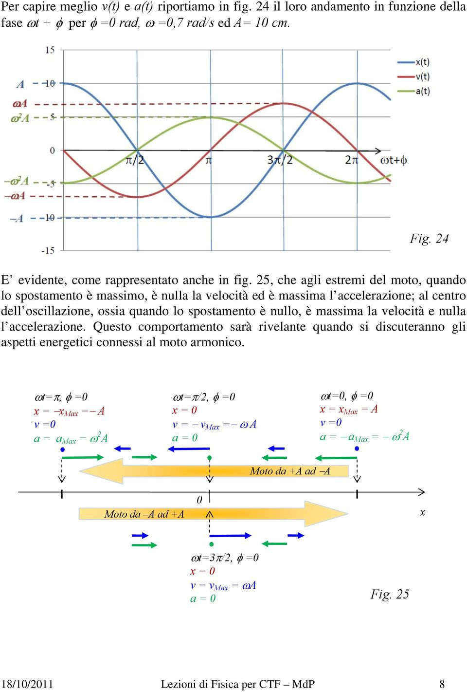 massima la velocità e nulla l acceleazione. Questo compotamento saà ivelante quando si discuteanno gli aspetti enegetici connessi al moto amonico.