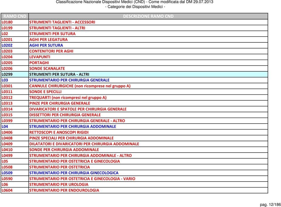 SPECILLI L0312 TREQUARTI (non ricompresi nel gruppo A) L0313 PINZE PER CHIRURGIA GENERALE L0314 DIVARICATORI E SPATOLE PER CHIRURGIA GENERALE L0315 DISSETTORI PER CHIRURGIA GENERALE L0399