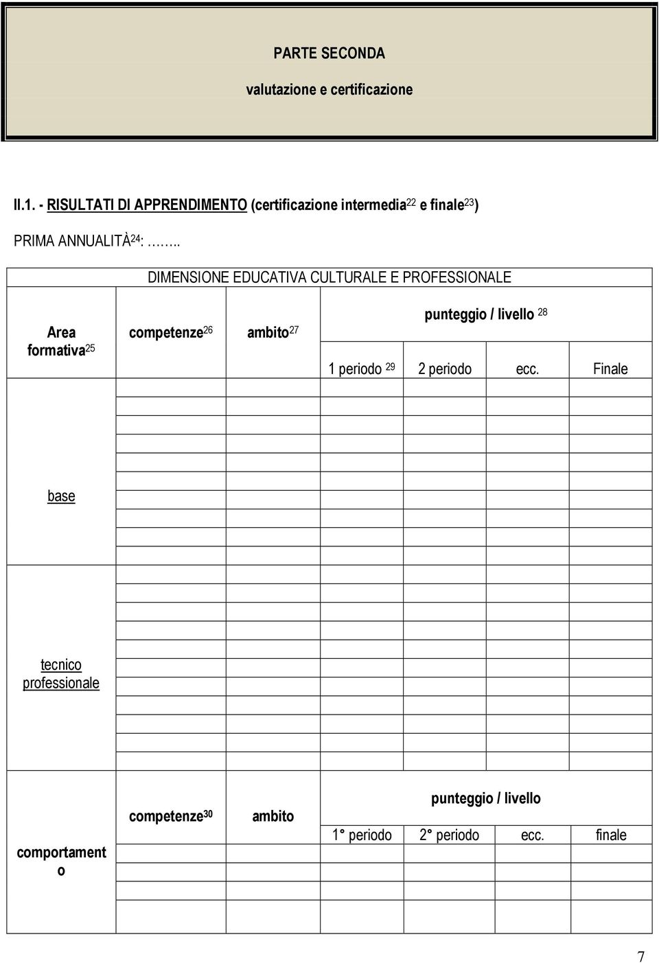 . DIMENSIONE EDUCATIVA CULTURALE E PROFESSIONALE Area formativa 25 competenze 26 ambito 27 punteggio