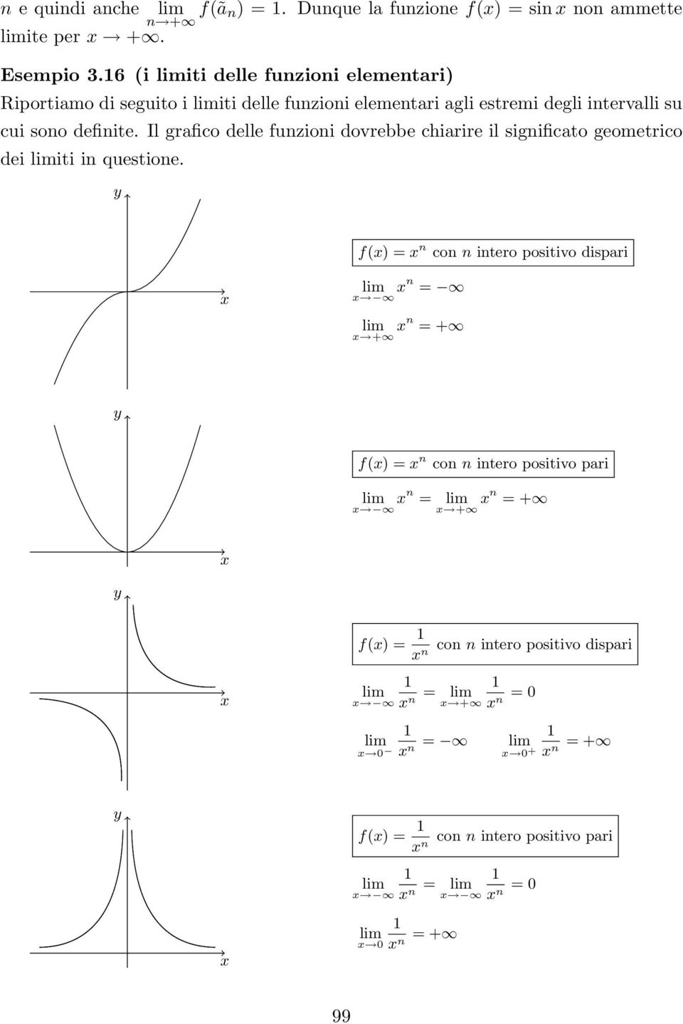 cui soo defiite. Il grafico delle fuzioi dovrebbe chiarire il sigificato geometrico dei iti i questioe.