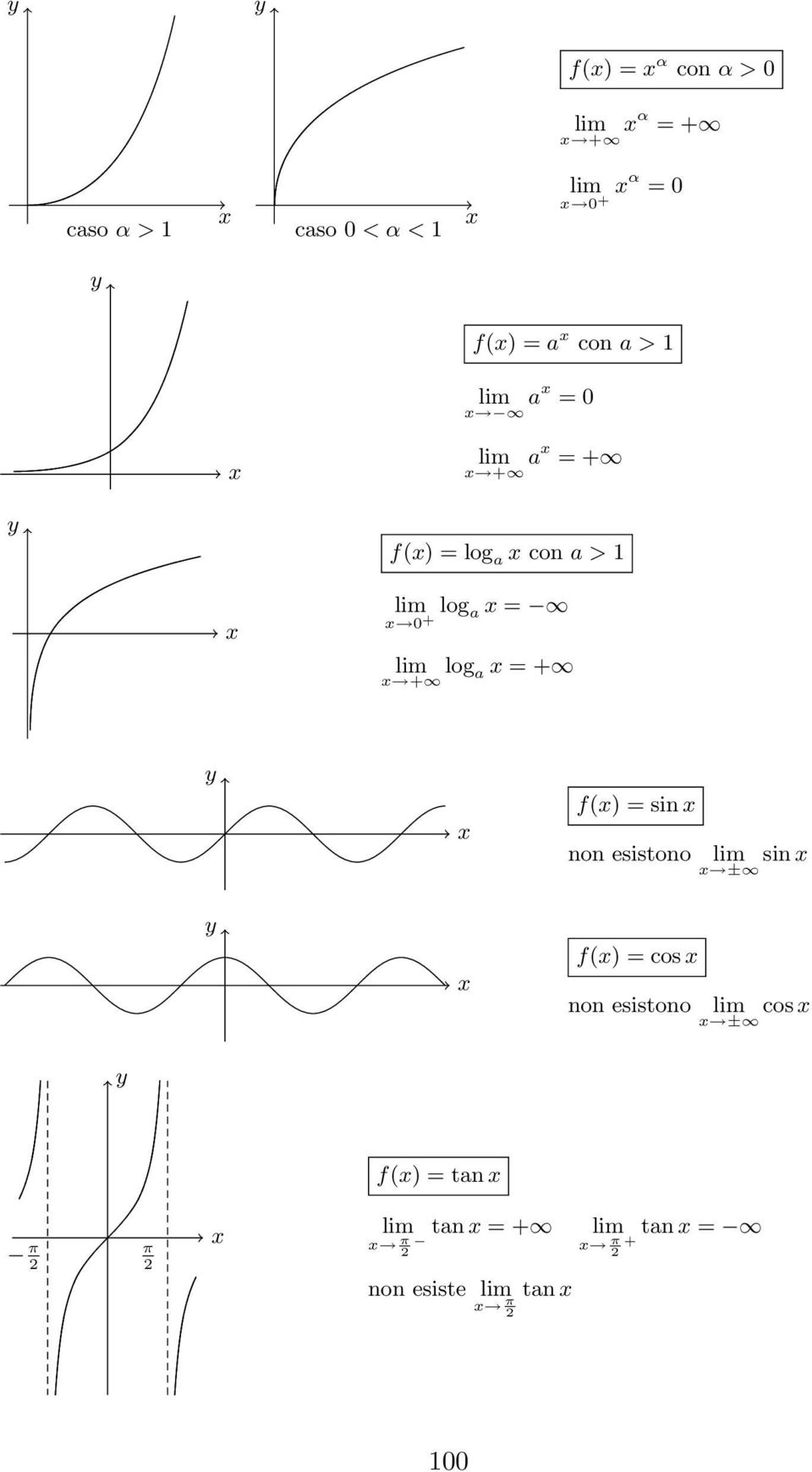 + a = log a = + + f) = si o esistoo f) = cos o esistoo