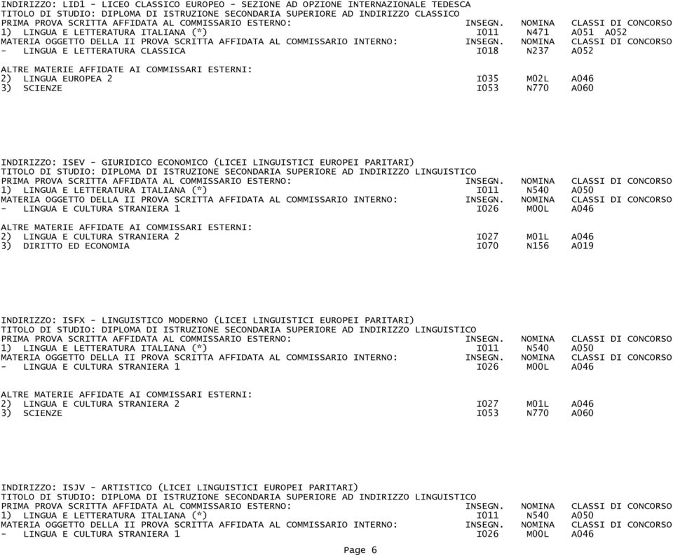 EUROPEI PARITARI) 1) LINGUA E LETTERATURA ITALIANA (*) I011 N540 A050 - LINGUA E CULTURA STRANIERA 1 I026 M00L A046 2) LINGUA E CULTURA STRANIERA 2 I027 M01L A046 3) DIRITTO ED ECONOMIA I070 N156
