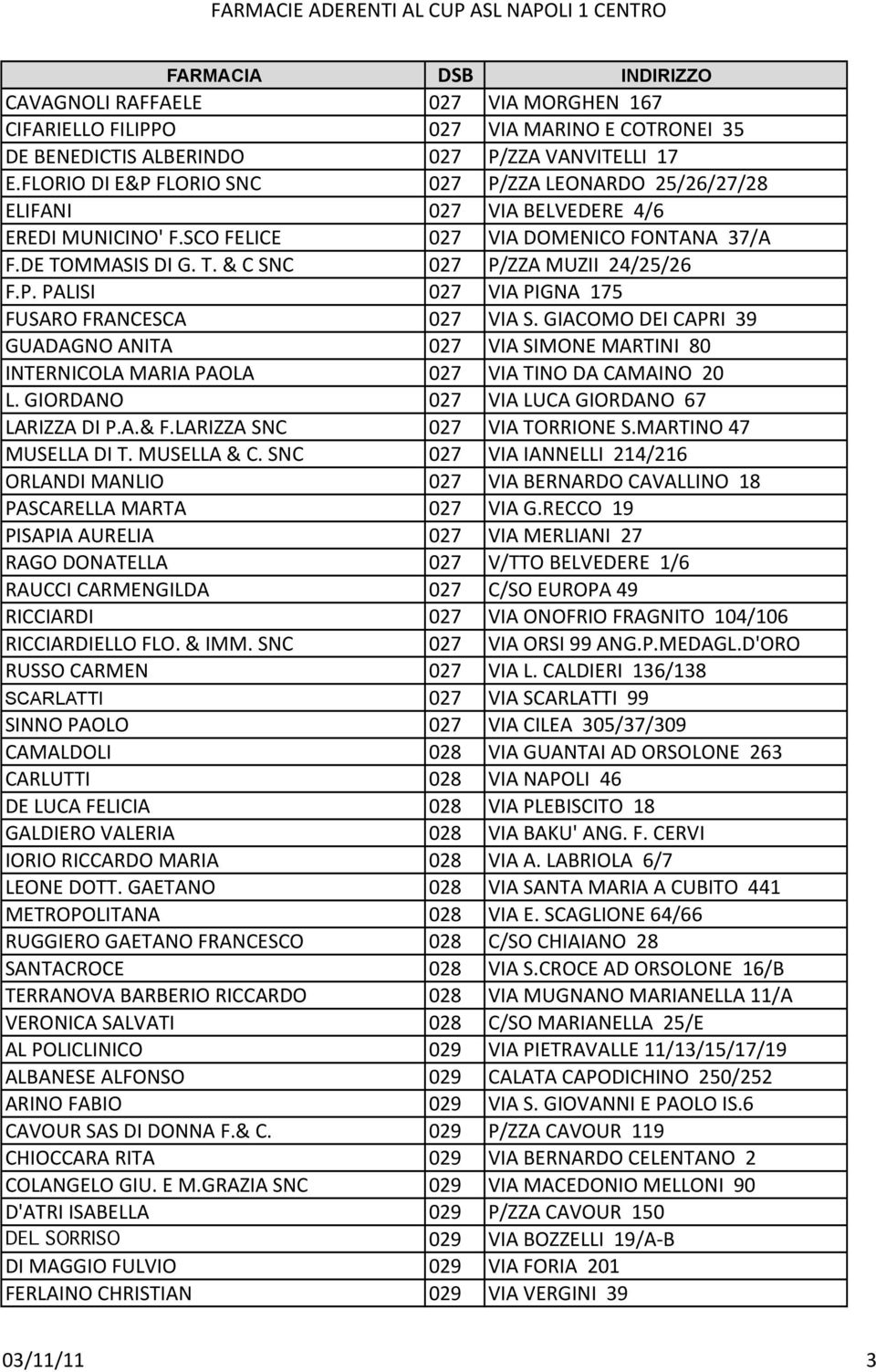 P. PALISI 027 VIA PIGNA 175 FUSARO FRANCESCA 027 VIA S. GIACOMO DEI CAPRI 39 GUADAGNO ANITA 027 VIA SIMONE MARTINI 80 INTERNICOLA MARIA PAOLA 027 VIA TINO DA CAMAINO 20 L.