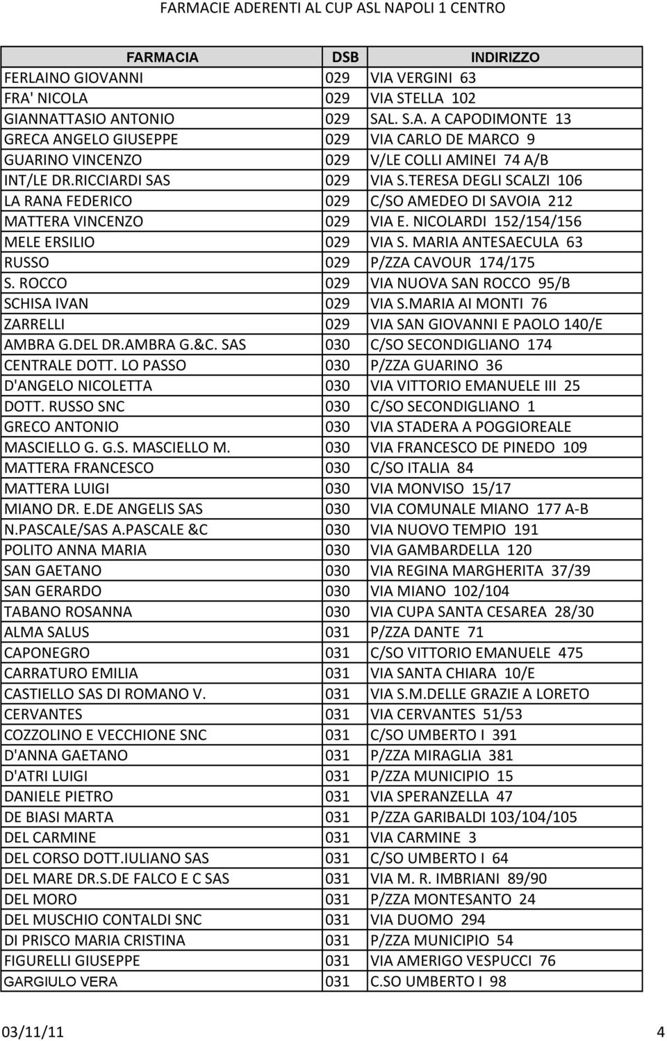 MARIA ANTESAECULA 63 RUSSO 029 P/ZZA CAVOUR 174/175 S. ROCCO 029 VIA NUOVA SAN ROCCO 95/B SCHISA IVAN 029 VIA S.MARIA AI MONTI 76 ZARRELLI 029 VIA SAN GIOVANNI E PAOLO 140/E AMBRA G.DEL DR.AMBRA G.&C.