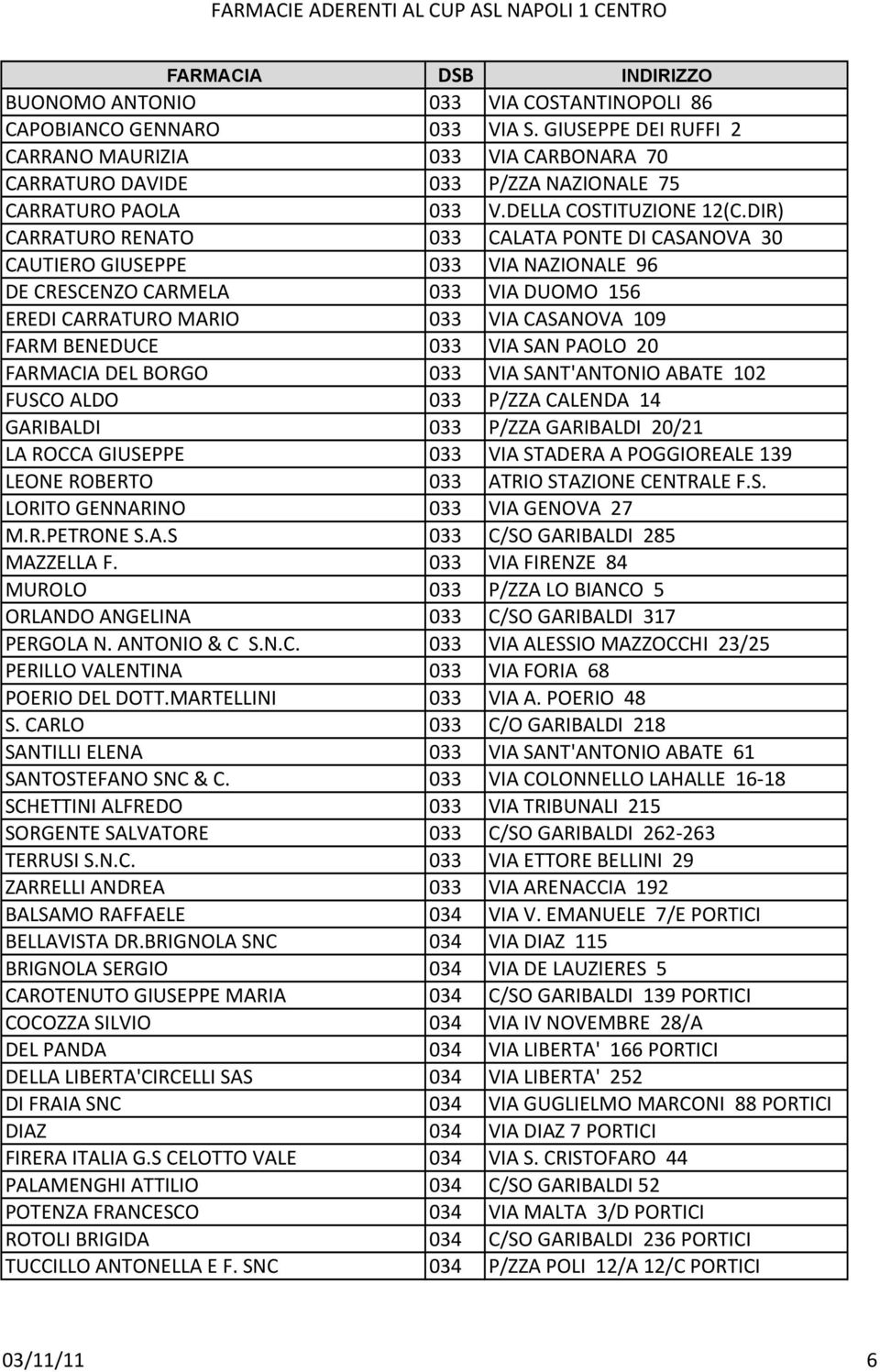 DIR) CARRATURO RENATO 033 CALATA PONTE DI CASANOVA 30 CAUTIERO GIUSEPPE 033 VIA NAZIONALE 96 DE CRESCENZO CARMELA 033 VIA DUOMO 156 EREDI CARRATURO MARIO 033 VIA CASANOVA 109 FARM BENEDUCE 033 VIA