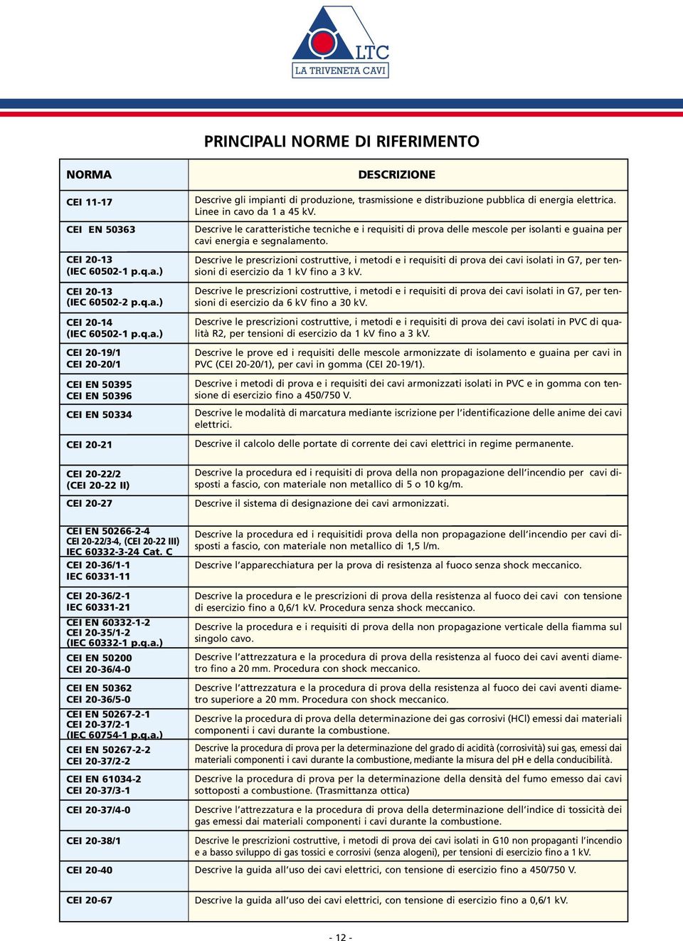 ) CEI 20-14 (IEC 60502-1 p.q.a.