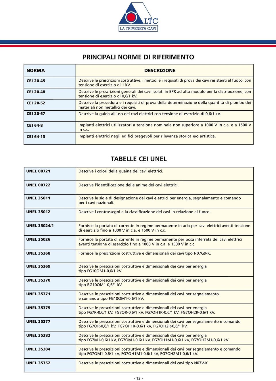 Descrive la procedura e i requisiti di prova della determinazione della quantità di piombo dei materiali non metallici dei cavi.