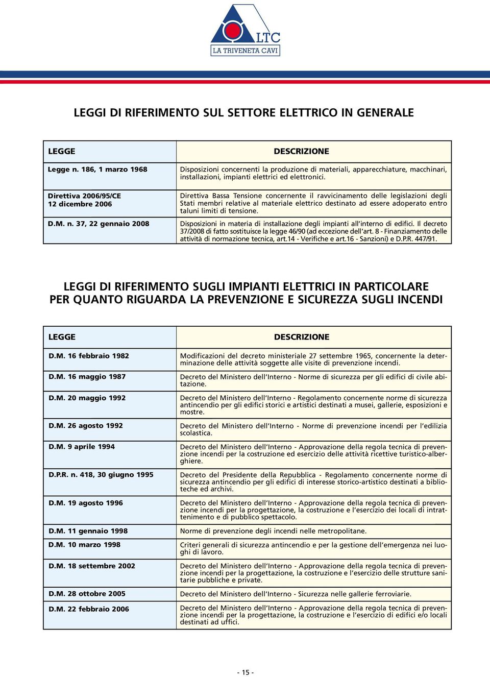 37, 22 gennaio 2008 DESCRIZIONE Disposizioni concernenti la produzione di materiali, apparecchiature, macchinari, installazioni, impianti elettrici ed elettronici.