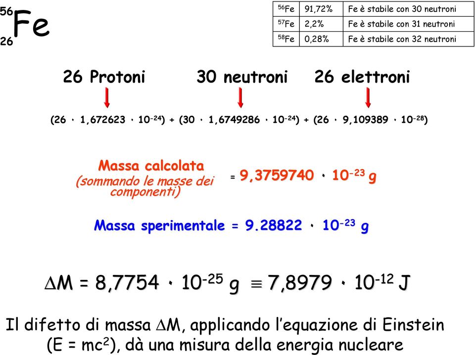 Massa calcolata (sommando le masse dei componenti) = 9,3759740 ٠ 10-23 g Massa sperimentale = 9.