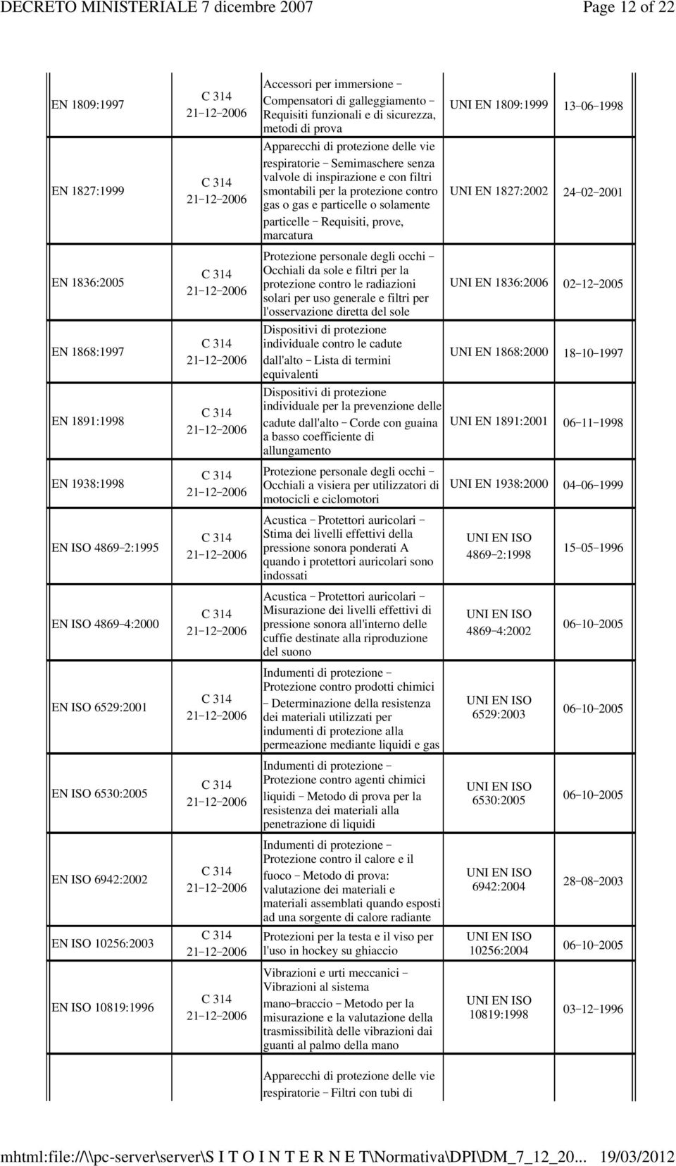 e con filtri smontabili per la protezione contro gas o gas e particelle o solamente particelle _ Requisiti, prove, marcatura Occhiali da sole e filtri per la protezione contro le radiazioni solari