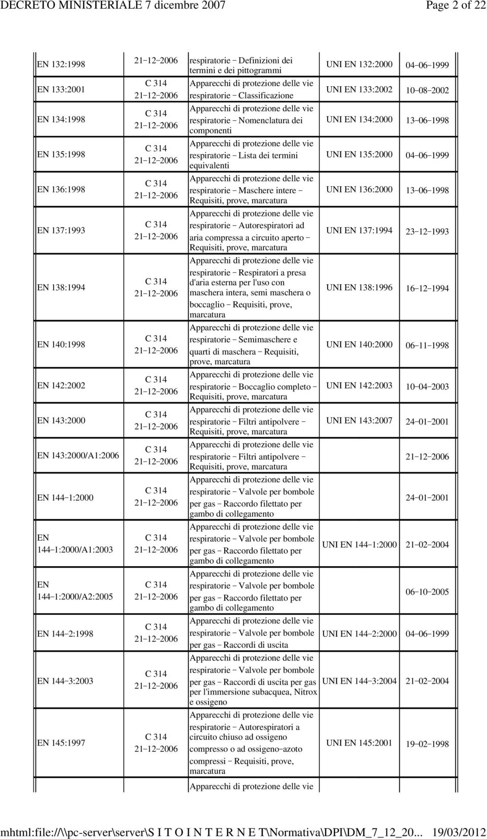 respiratorie _ Lista dei termini equivalenti respiratorie _ Maschere intere _ respiratorie _ Autorespiratori ad aria compressa a circuito aperto _ respiratorie _ Respiratori a presa d'aria esterna