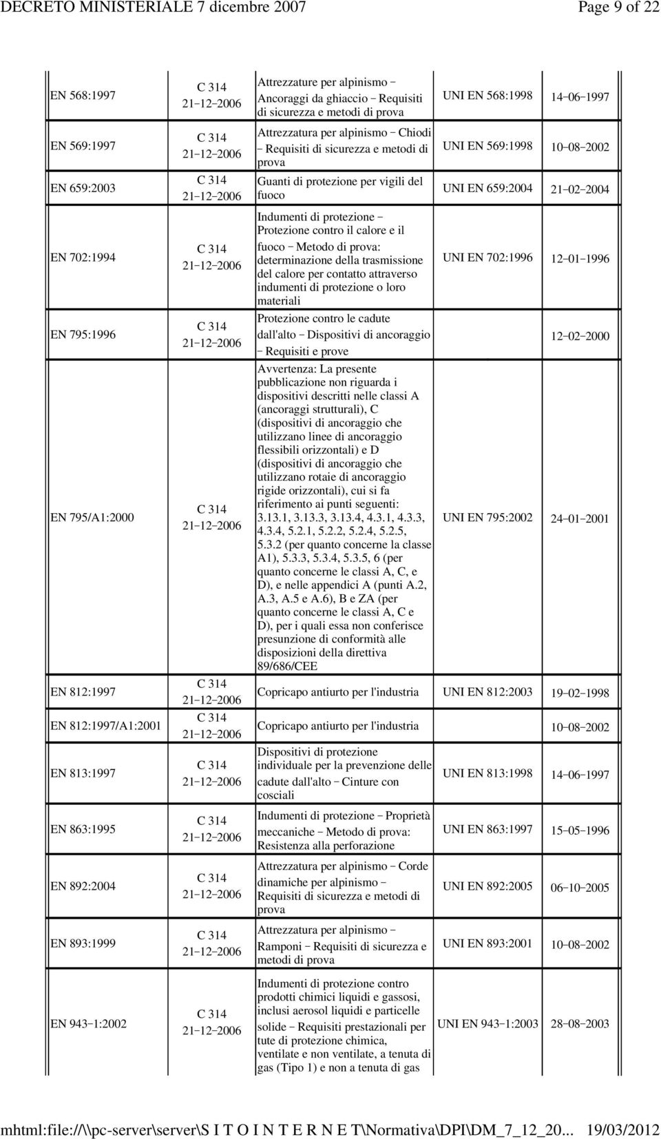 determinazione della trasmissione del calore per contatto attraverso indumenti di protezione o loro materiali Protezione contro le cadute dall'alto _ Dispositivi di ancoraggio _ Requisiti e prove