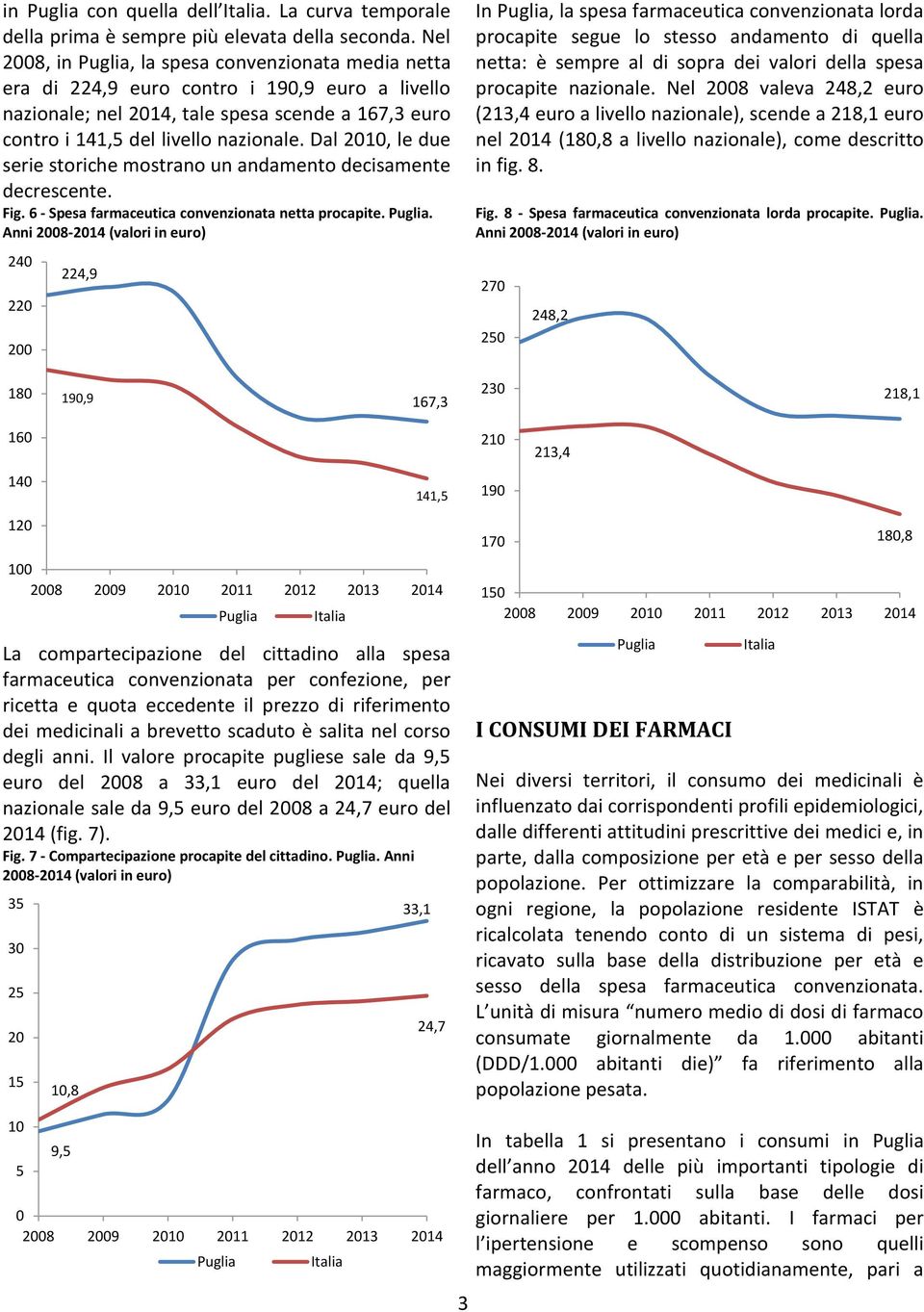 Dal 1, le due serie storiche mostrano un andamento decisamente decrescente. Fig. 6 - Spesa farmaceutica convenzionata netta procapite.