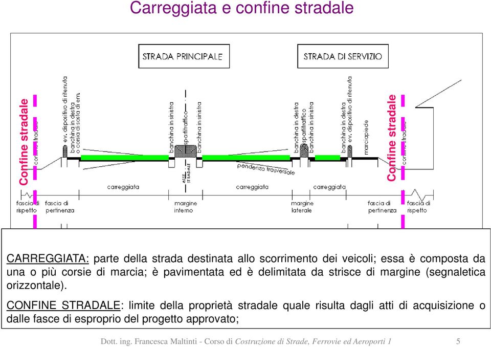 pavimentata ed è delimitata da strisce di margine (segnaletica orizzontale).