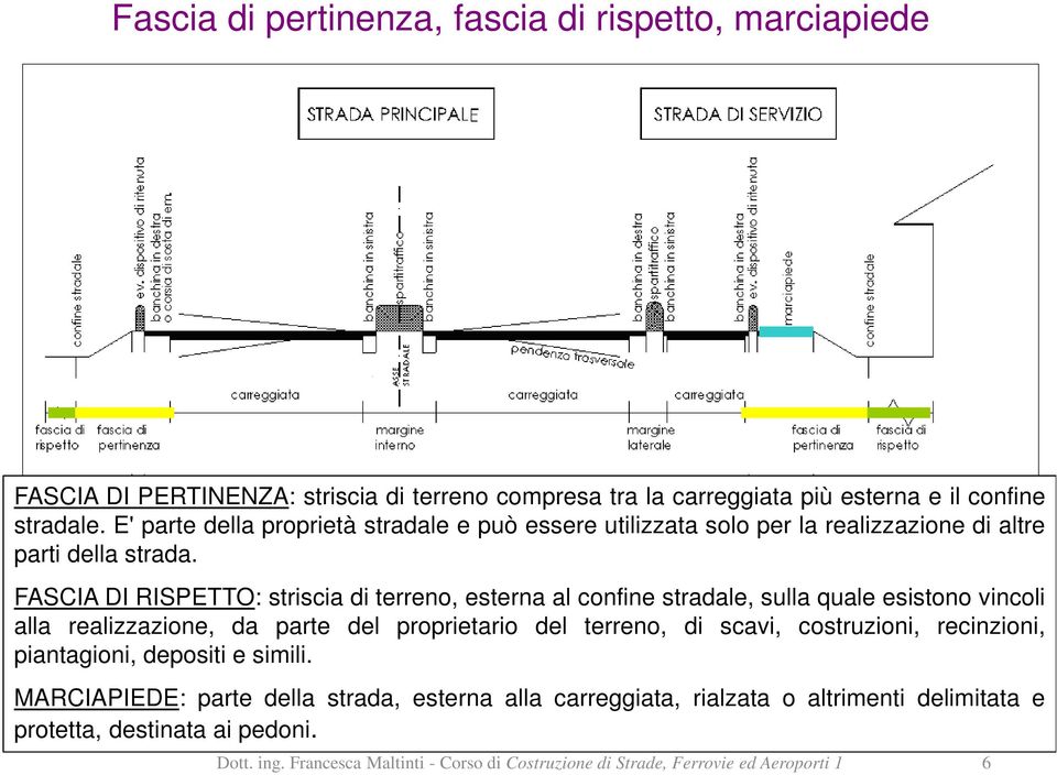 FASCIA DI RISPETTO: striscia di terreno, esterna al confine stradale, sulla quale esistono vincoli alla realizzazione, da parte del proprietario del