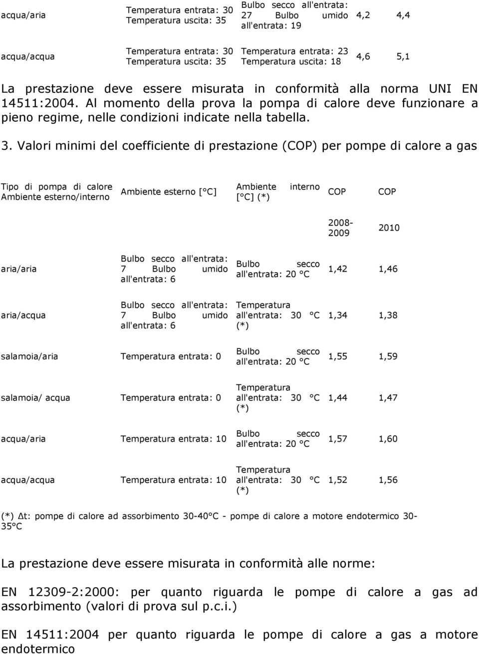 Valori minimi del coefficiente di prestazione (COP) per pompe di calore a gas Tipo di pompa di calore Ambiente esterno/interno Ambiente esterno [ C] Ambiente [ C] (*) interno COP COP 2008-2009 2010