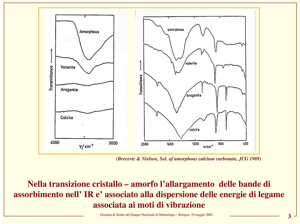 cristallo amorfo l allargamento delle bande di assorbimento