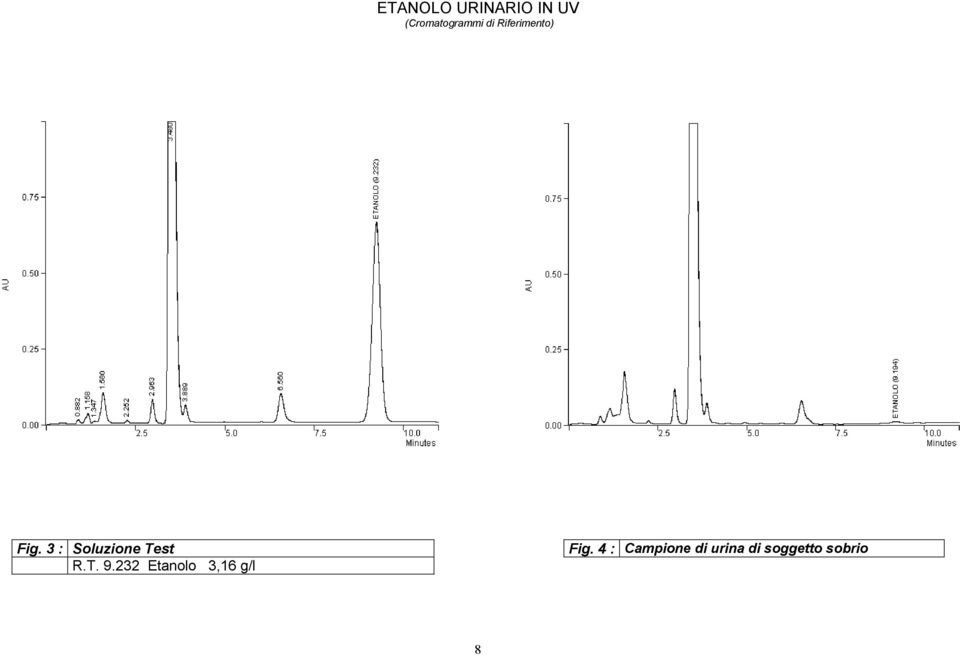 3 : Soluzione Test Fig.