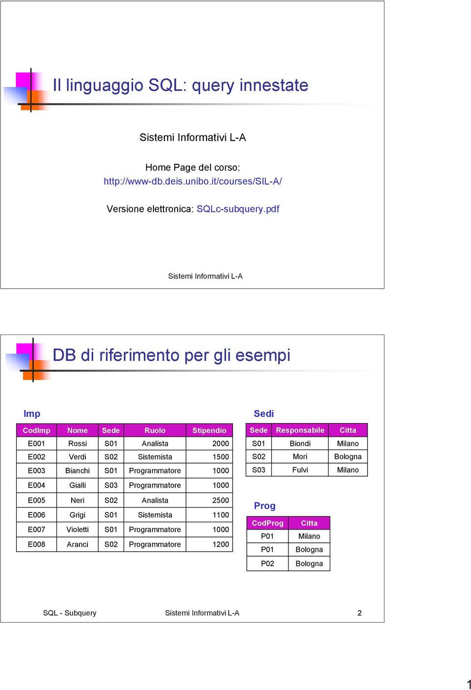 pdf Sistemi Informativi L-A DB di riferimento per gli esempi Imp Sedi CodImp Nome Sede Ruolo Stipendio Sede Responsabile Citta E001 Rossi Analista