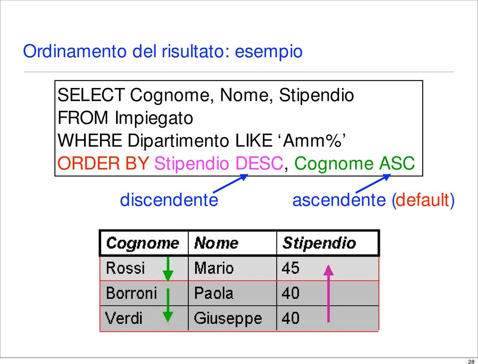Dipartimento LIKE Amm% ORDER BY Stipendio