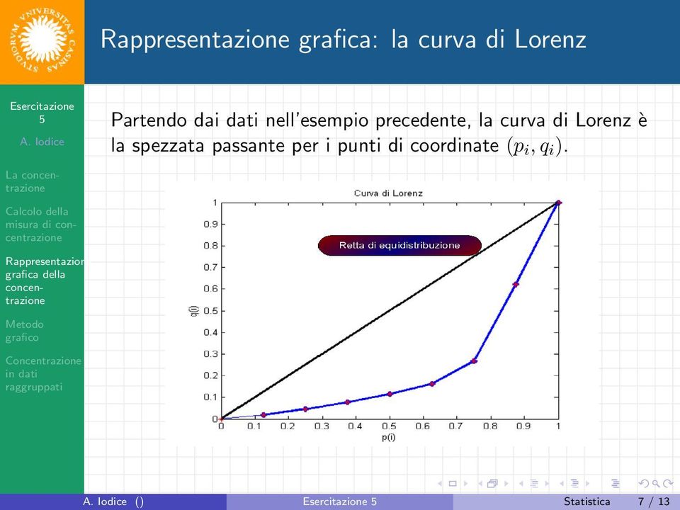 la spezzata passante per i punti di coordinate