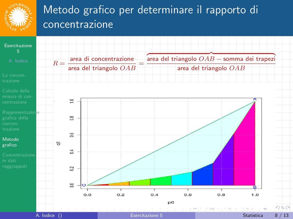 del triangolo OAB somma dei trapezi area