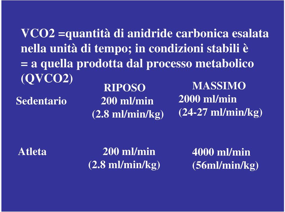 (QVCO2) Sedentario RIPOSO 200 ml/min (2.