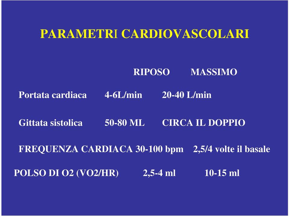 50-80 ML CIRCA IL DOPPIO FREQUENZA CARDIACA 30-100