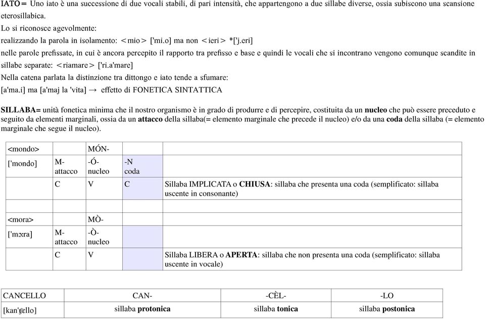 eri] nelle parole pre,ssate, in cui è ancora percepito il rapporto tra pre,sso e base e quindi le vocali che si incontrano vengono comunque scandite in sillabe separate: <riamare> ['ri.