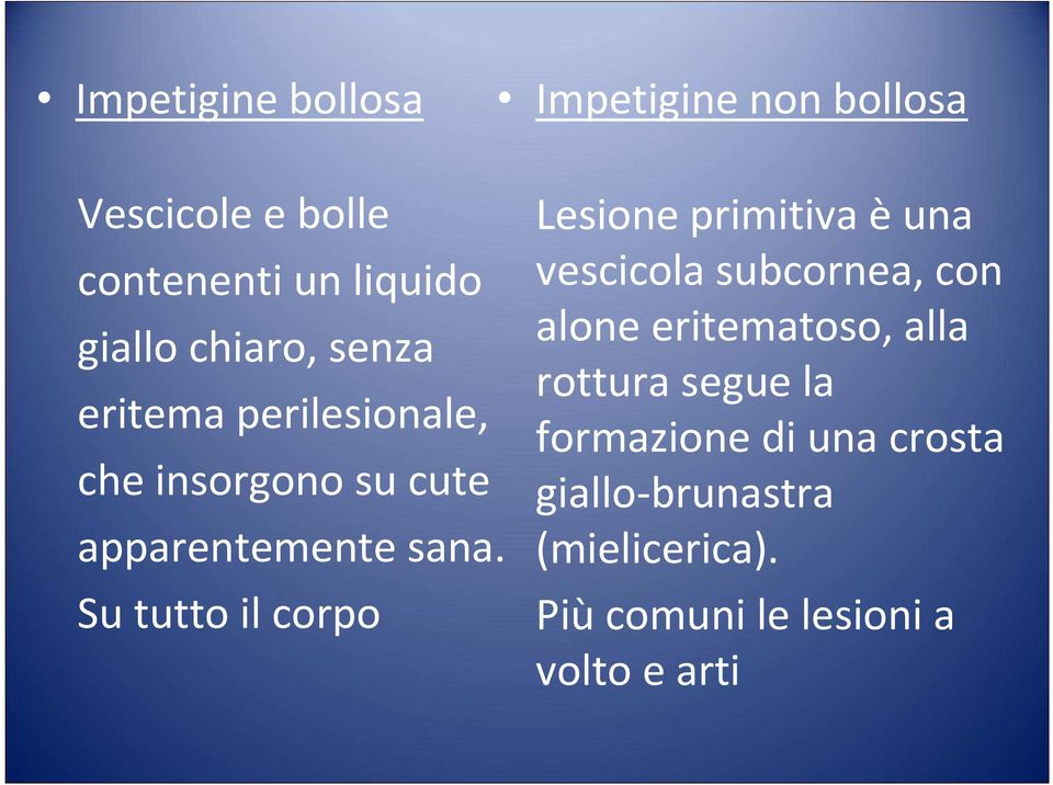 Su tutto il corpo Lesione primitiva èuna vescicola subcornea, con alone eritematoso, alla