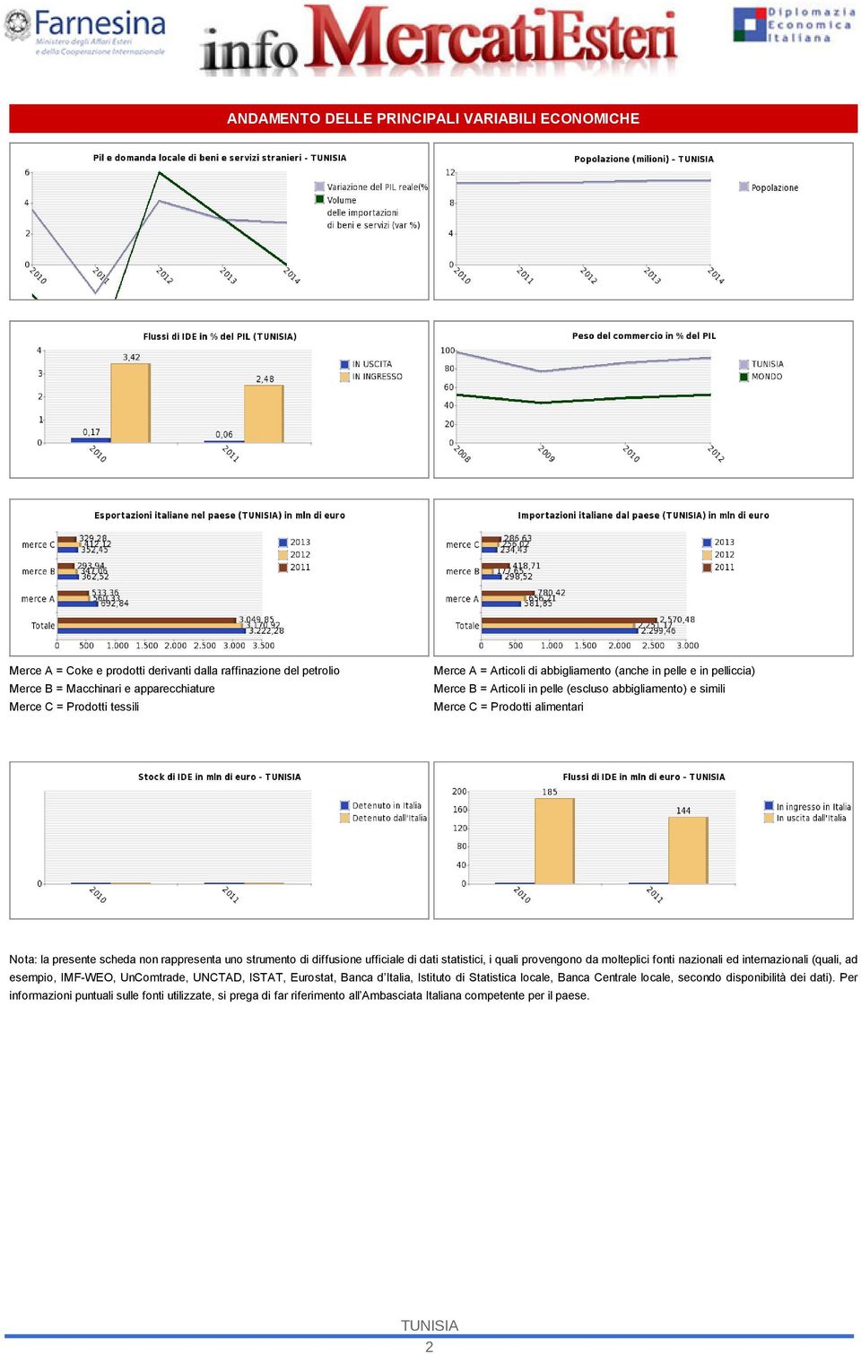 strumento di diffusione ufficiale di dati statistici, i quali provengono da molteplici fonti nazionali ed internazionali (quali, ad esempio, IMF-WEO, UnComtrade, UNCTAD, ISTAT, Eurostat, Banca d