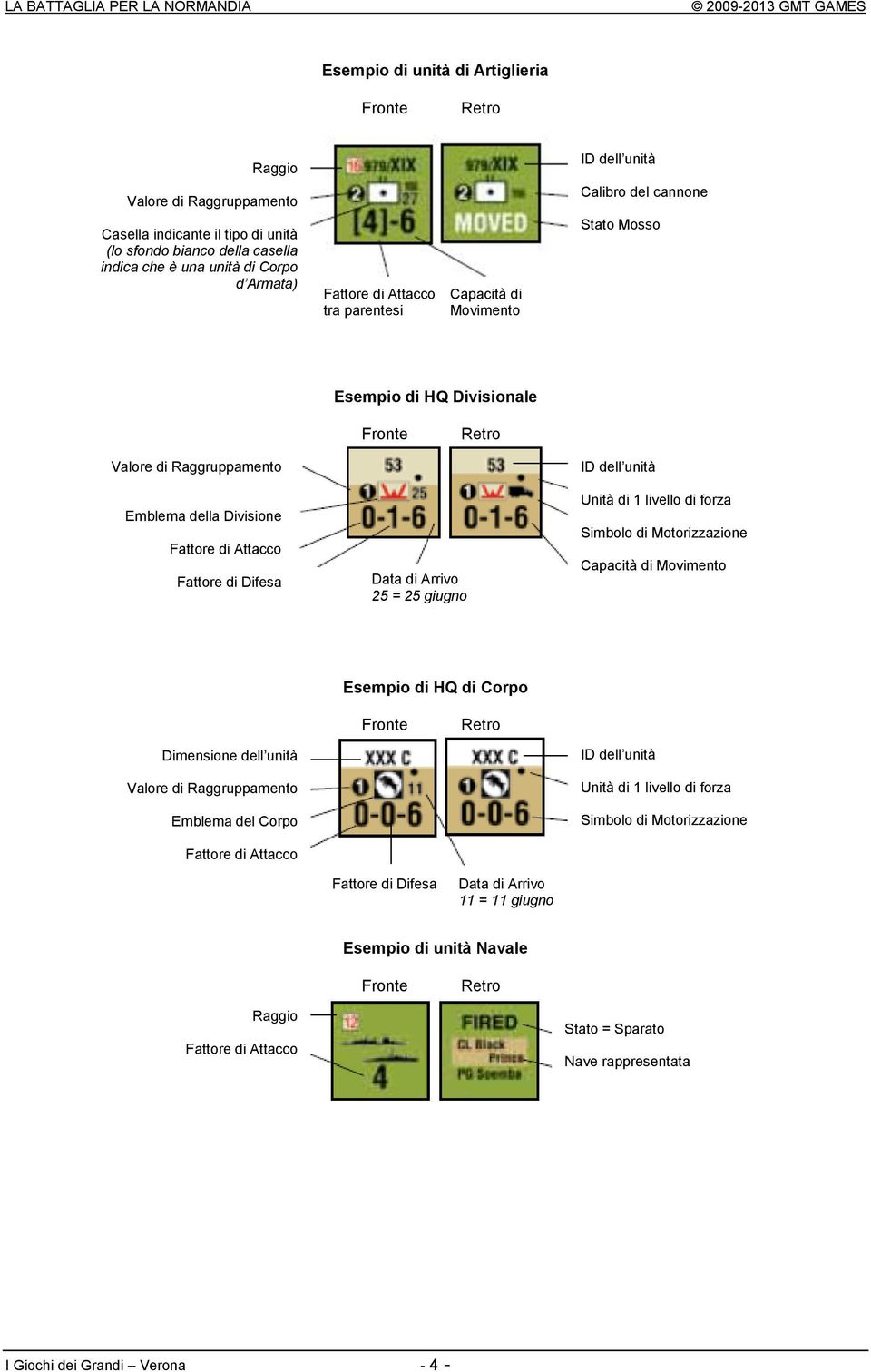 Fattore di Difesa Data di Arrivo 25 = 25 giugno ID dell unità Unità di 1 livello di forza Simbolo di Motorizzazione Capacità di Movimento Esempio di HQ di Corpo Fronte Retro Dimensione dell unità