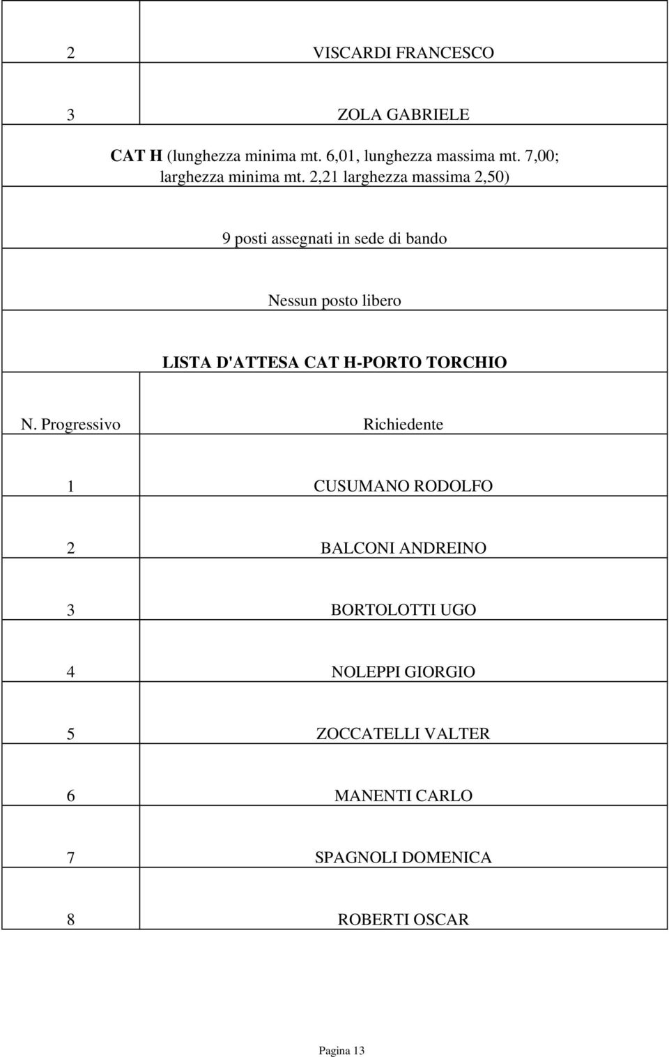 2,2 larghezza massima 2,50) 9 posti assegnati in sede di bando LISTA D'ATTESA CAT H-PORTO