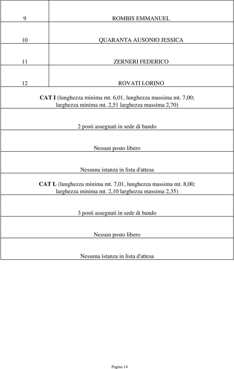 2,5 larghezza massima 2,70) 2 posti assegnati in sede di bando CAT L (lunghezza minima mt.