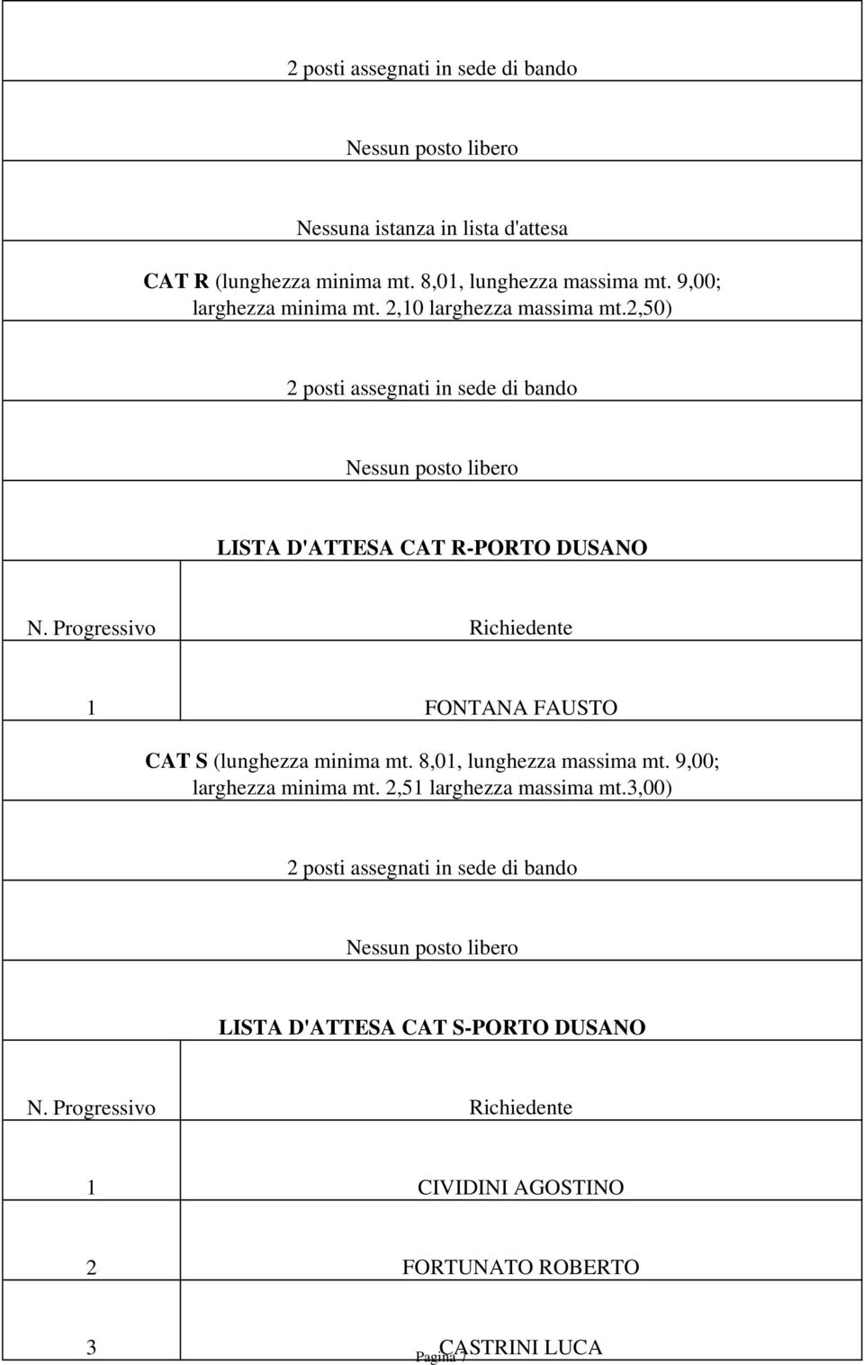 2,50) 2 posti assegnati in sede di bando LISTA D'ATTESA CAT R-PORTO DUSANO FONTANA FAUSTO CAT S (lunghezza minima mt.