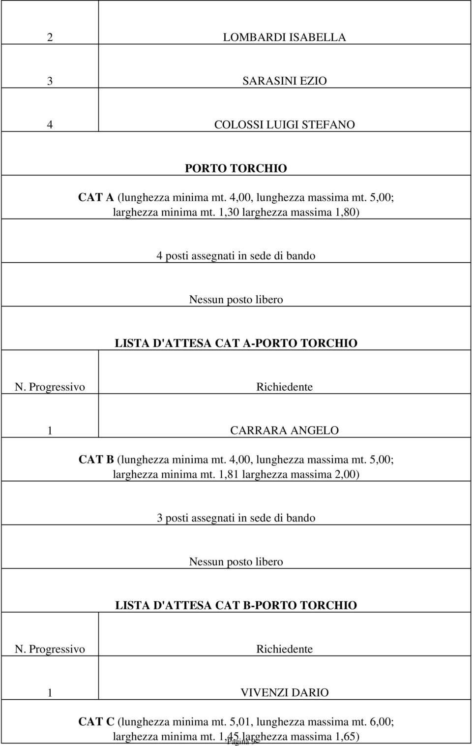 ,0 larghezza massima,80) 4 posti assegnati in sede di bando LISTA D'ATTESA CAT A-PORTO TORCHIO CARRARA ANGELO CAT B (lunghezza minima mt.