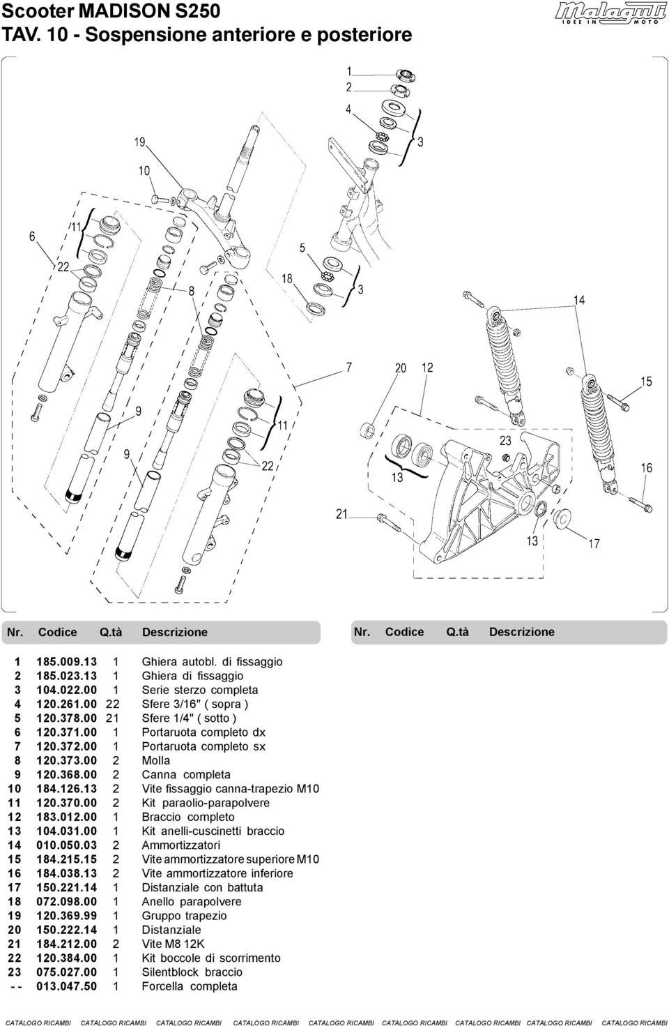 126.13 2 Vite fissaggio canna-trapezio M10 11 120.370.00 2 Kit paraolio-parapolvere 12 183.012.00 1 Braccio completo 13 104.031.00 1 Kit anelli-cuscinetti braccio 14 010.050.