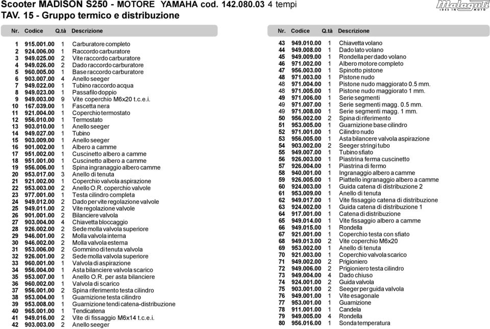 00 9 Vite coperchio M6x20 t.c.e.i. 10 167.039.00 1 Fascetta nera 11 921.004.00 1 Coperchio termostato 12 956.010.00 1 Termostato 13 903.010.00 1 Anello seeger 14 949.027.00 1 Tubino 15 903.009.