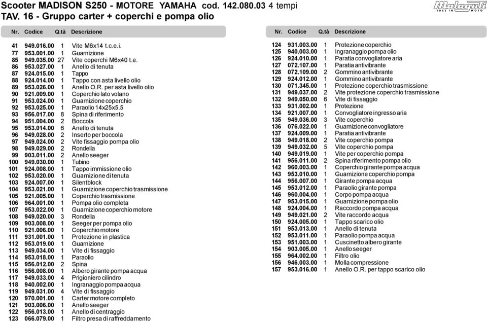 00 1 Guarnizione coperchio 92 953.025.00 1 Paraolio 14x25x5.5 93 956.017.00 8 Spina di riferimento 94 951.004.00 2 Boccola 95 953.014.00 6 Anello di tenuta 96 949.028.00 2 Inserto per boccola 97 949.