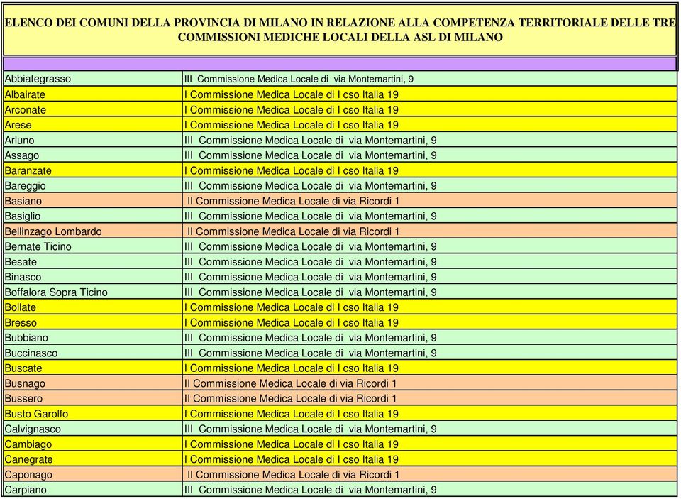 Commissione Medica Locale di via Montemartini, 9 Assago III Commissione Medica Locale di via Montemartini, 9 Baranzate I Commissione Medica Locale di I cso Italia 19 Bareggio III Commissione Medica