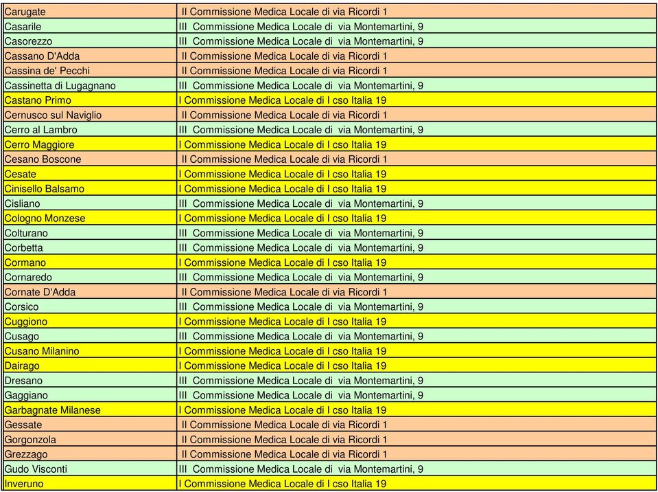 I Commissione Medica Locale di I cso Italia 19 Cernusco sul Naviglio II Commissione Medica Locale di via Ricordi 1 Cerro al Lambro III Commissione Medica Locale di via Montemartini, 9 Cerro Maggiore