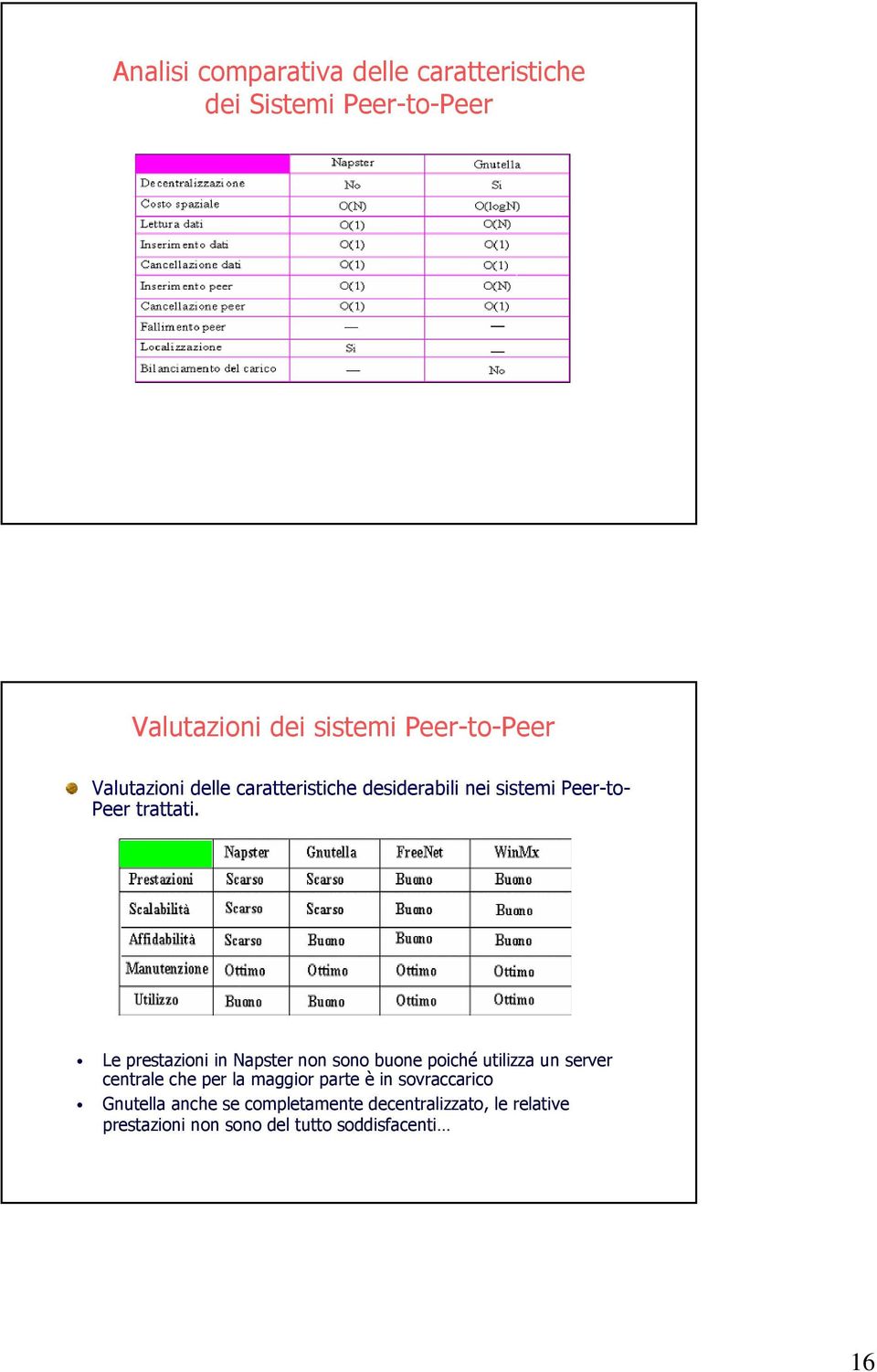 Le prestazioni in Napster non sono buone poiché utilizza un server centrale che per la maggior parte è