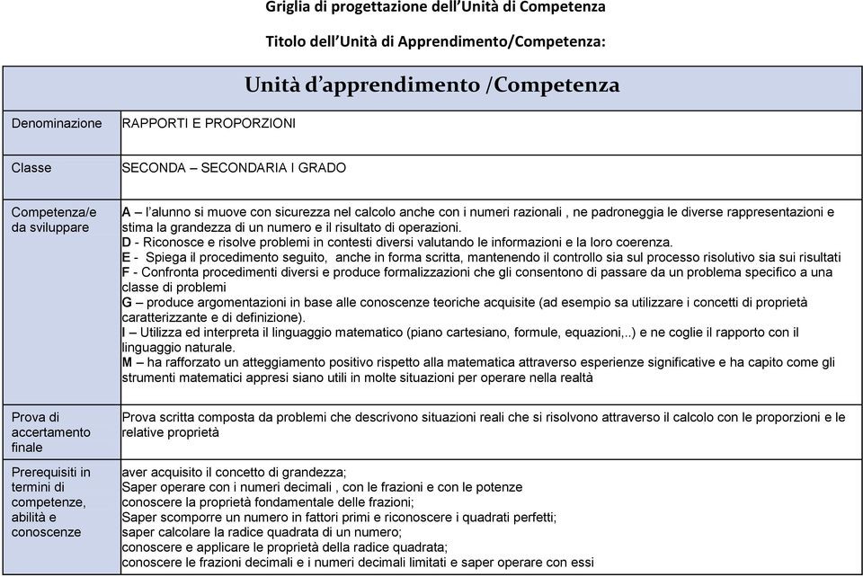 risultato di operazioni. D - Riconosce e risolve problemi in contesti diversi valutando le informazioni e la loro coerenza.