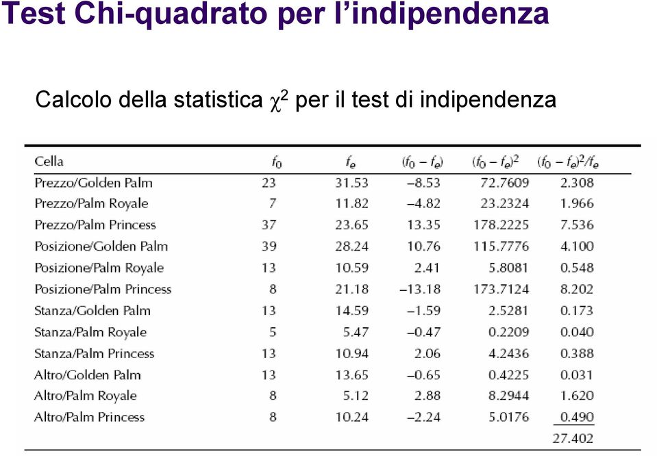 della statistica χ 2