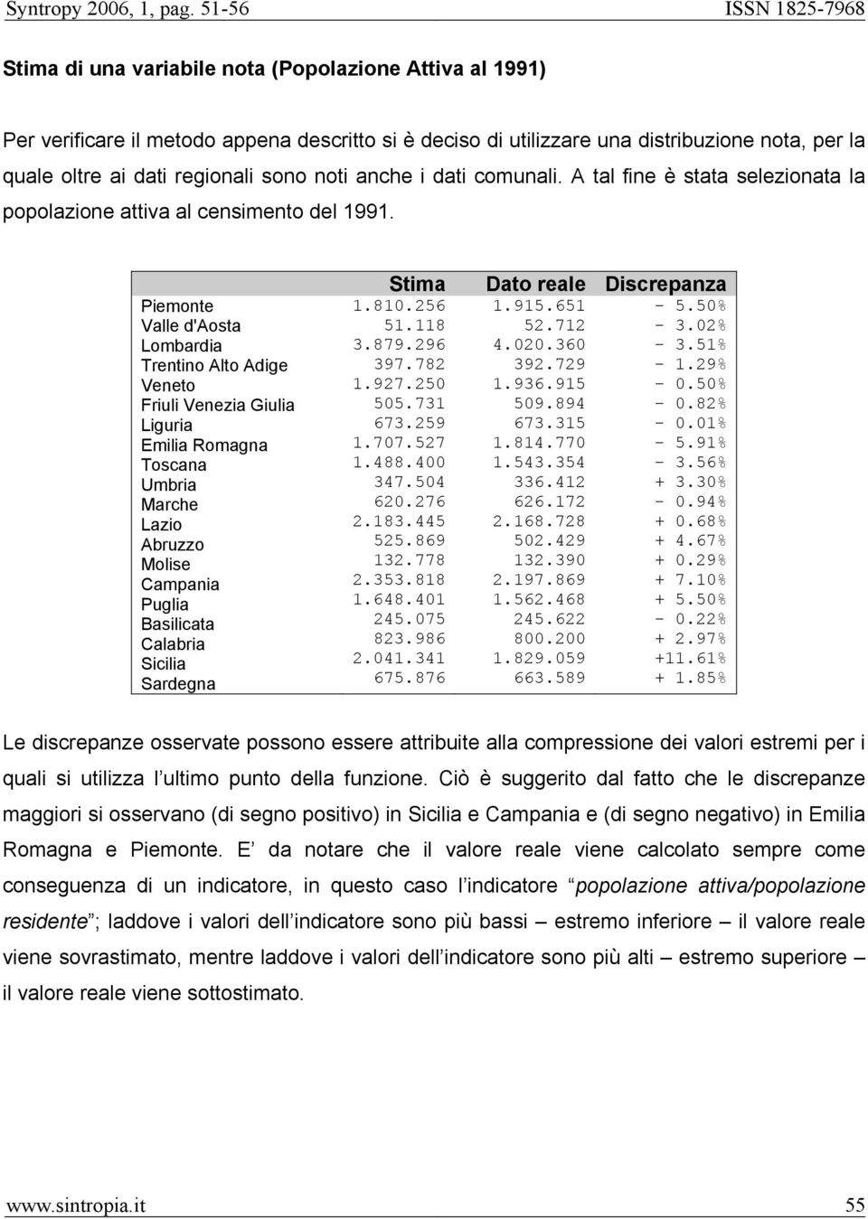 Piemonte Valle d'aosta Lombardia Trentino Alto Adige Veneto Friuli Venezia Giulia Liguria Emilia Romagna Toscana Umbria Marche Lazio Abruzzo Molise Campania Puglia Basilicata Calabria Sicilia