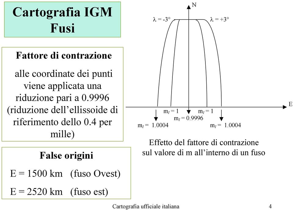 4 per mille) False origini E = 1500 km (fuso Ovest) E = 2520 km (fuso est) m l = 1 m l = 1 m l = 0.