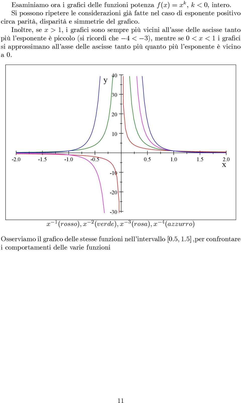 Inoltre, se >, i gra ci sono sempre più vicini all asse delle ascisse tanto più l esponente è piccolo (si ricordi che 4 < 3), mentre se 0 < < i gra ci si