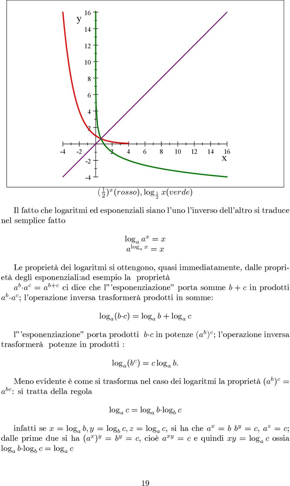 operazione inversa trasformerà prodotti in somme: log a (bc) = log a b + log a c l esponenziazione porta prodotti bc in potenze (a b ) c ; l operazione inversa trasformerà potenze in prodotti : log a